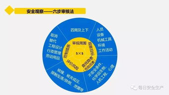 從技術(shù)到管理 企業(yè)管理人員在軟件開(kāi)發(fā)中如何高效管安全