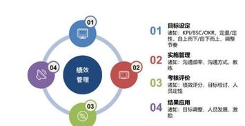 績(jī)效管理實(shí)戰(zhàn)經(jīng)驗(yàn)分享 以思博企業(yè)管理咨詢(xún)?yōu)槔? />
</a>
<span><a href=
